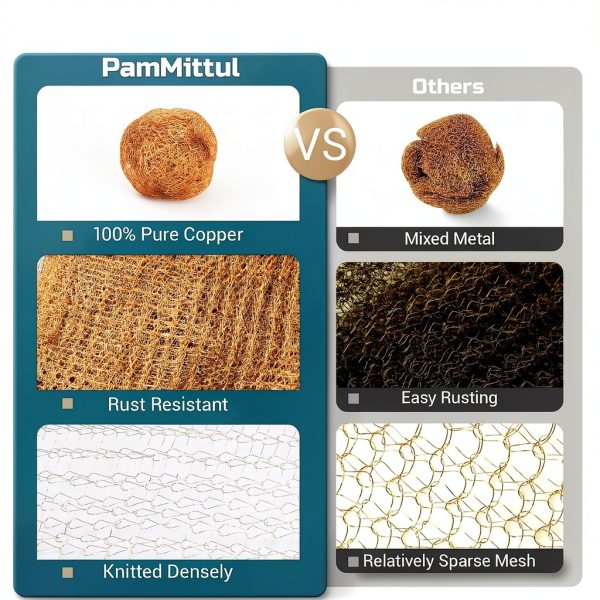 Copper Mesh Roll Premium PamMittul 5in x 30ft Rodent Protection Kit-5